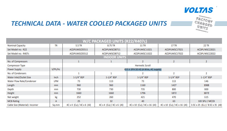 Voltas Ductable AC Water-Cooled Packaged Units R22 and R407C